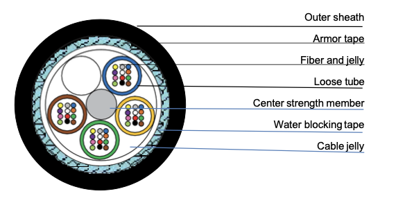 Duct Cable Cross Section