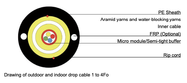 Micro Bundle Cable Cross Section